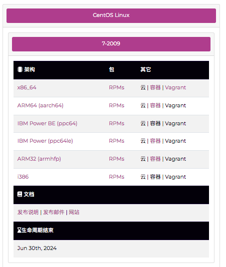 CentOS停服后，可以替代的几个系统_毛桃博客